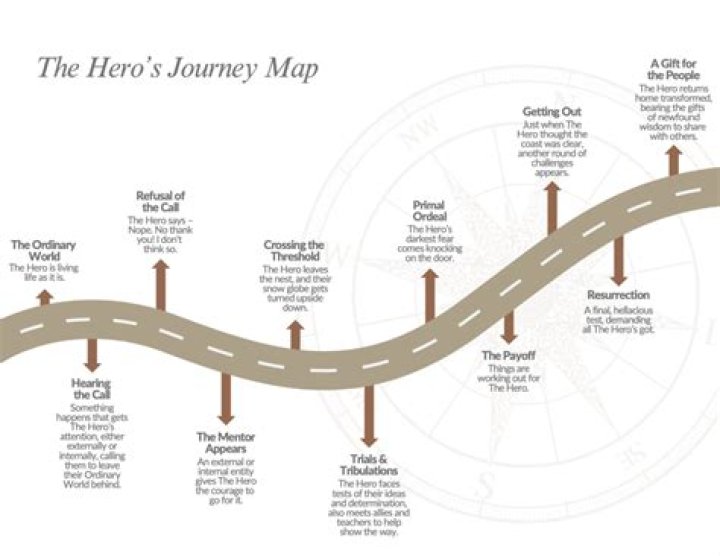 A Journey Into Harmony And Hollywood