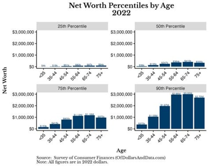 Age, Net Worth, And Wikipedia Facts