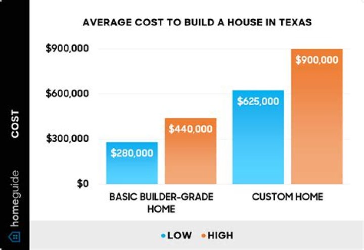 average cost of a painter per hour