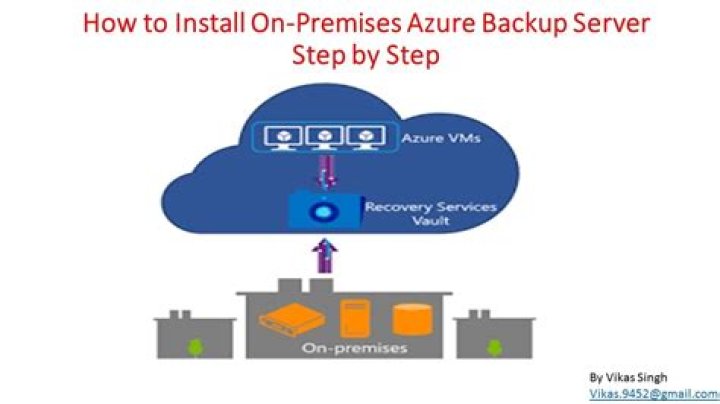 Aws Backup On Premise | Online Server Backup