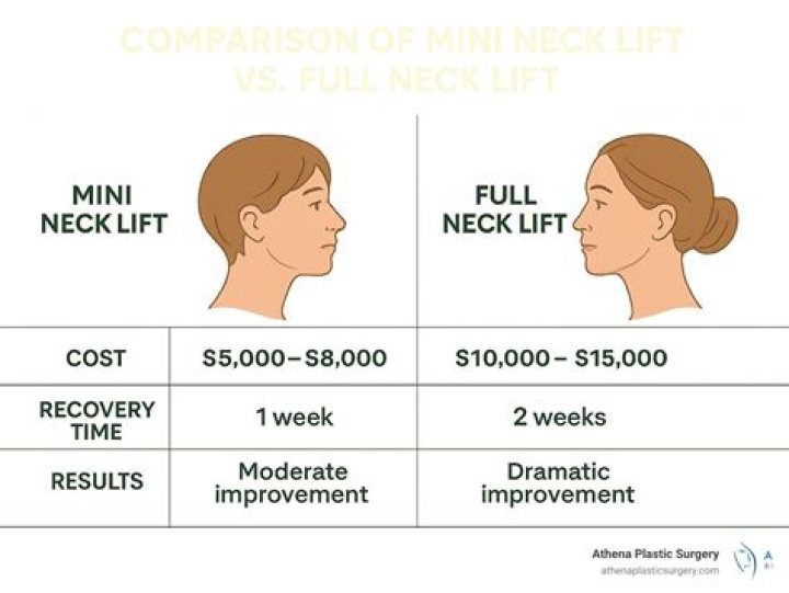 breast lift cost in texas
