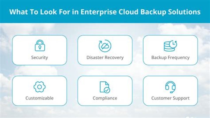 Cloud Based Enterprise Backup Solutions