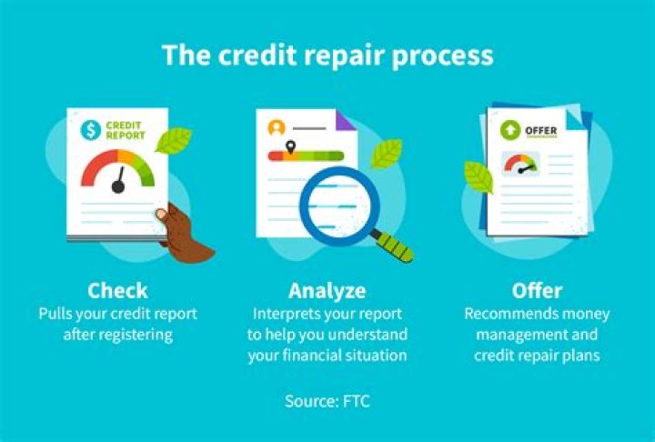 Credit Repair Services