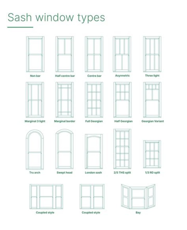 Exploring the Various Styles of Sash Windows in Bristol