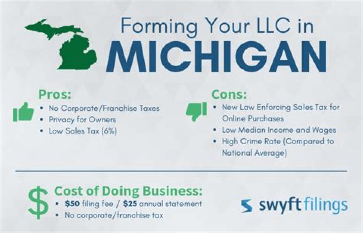 Forming an LLC in Michigan