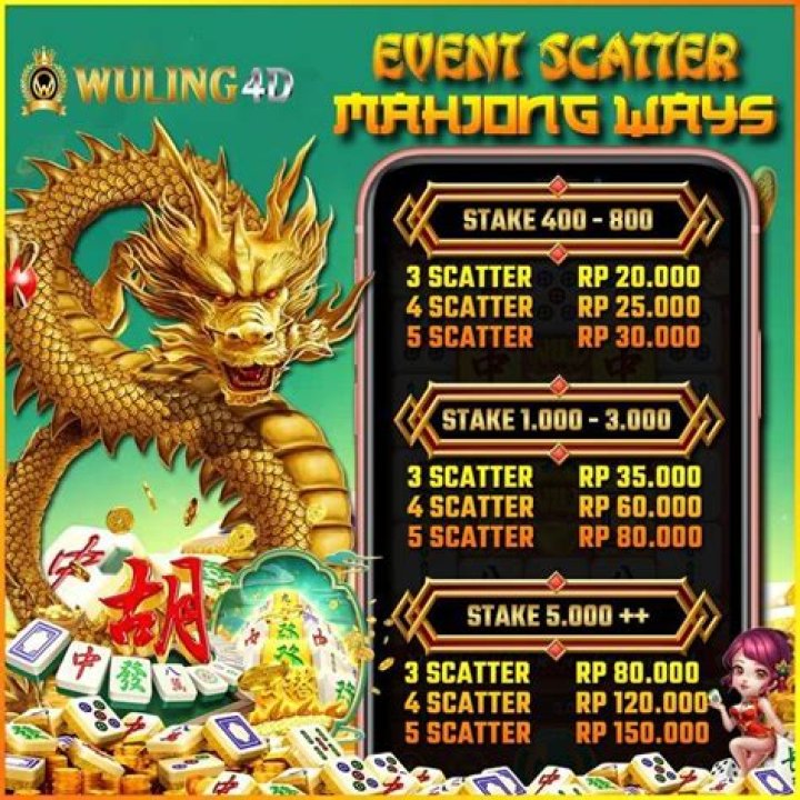 Gunakan Tips Ini Untuk Mudah Menang Dengan Scatter Hitam Di Slot Mahjong Ways!