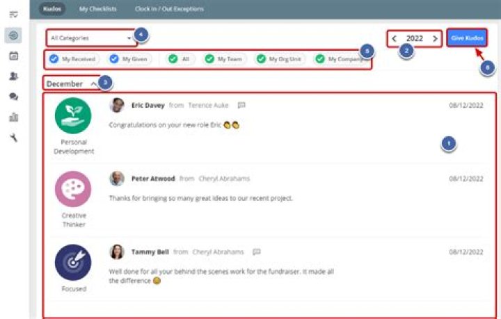 Kudos / Overview