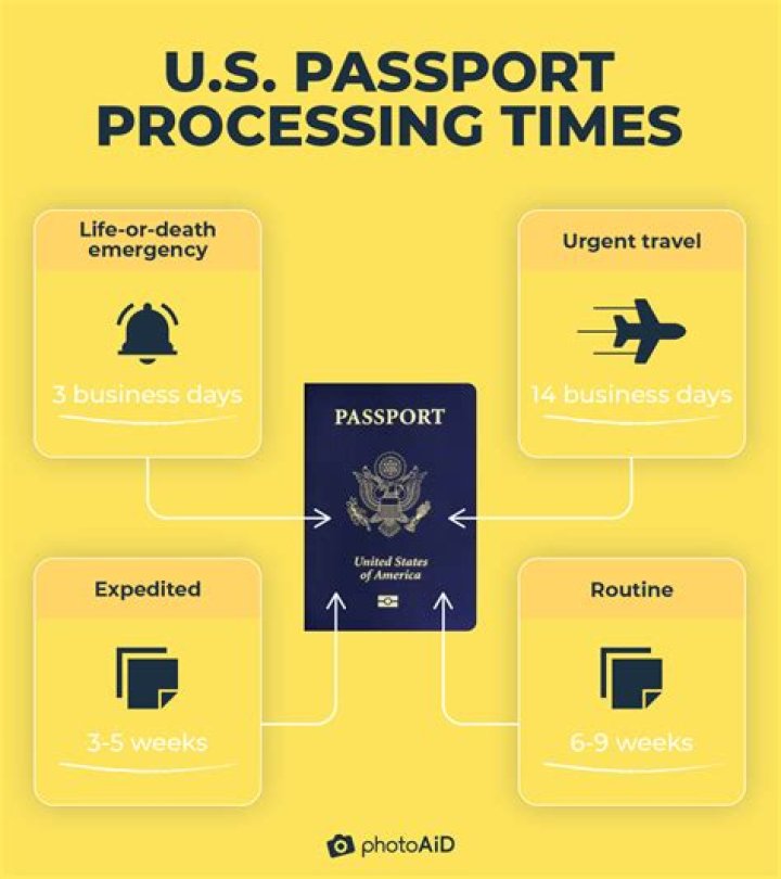 Passport processing times and unprecedented levels of demand