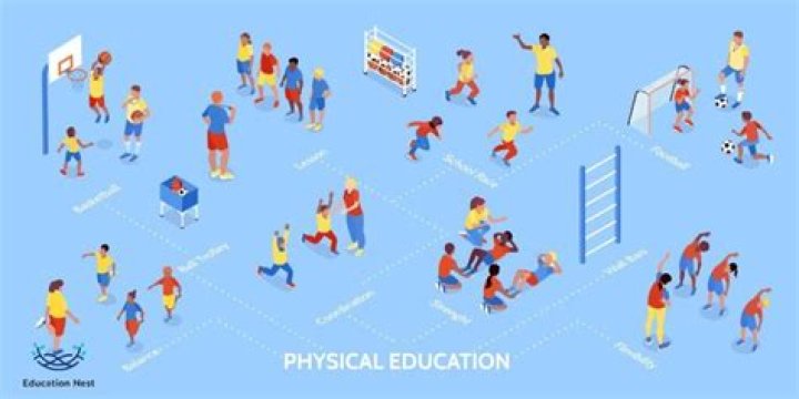 Physical Education / Educación Física / Introduction / Introducción
