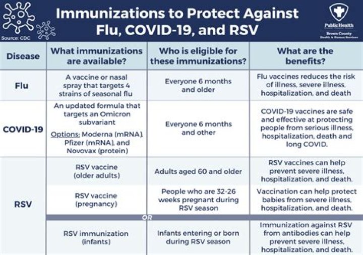 President's Message, Health Policy Updates, Indications for 76811, Zika Resources