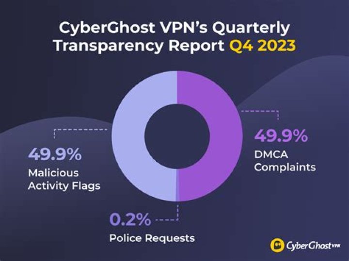 Senior Officials Quarterly Transparency Data
