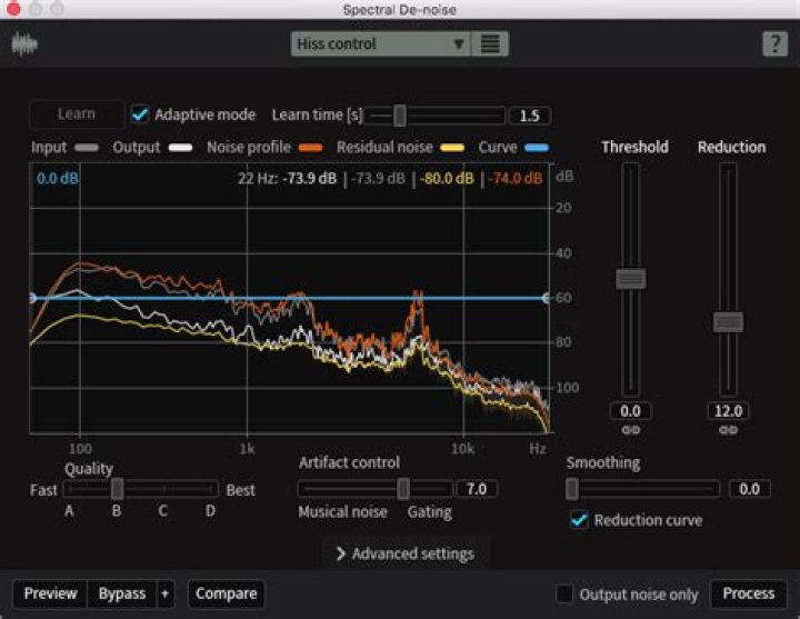 Spectral De-noise [STD & ADV]