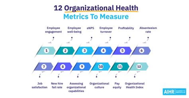 The Health Of Homogeneous Performance