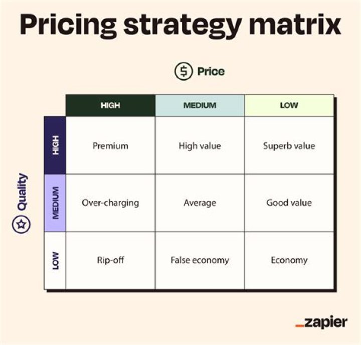Transparent Pricing for Quality Service!