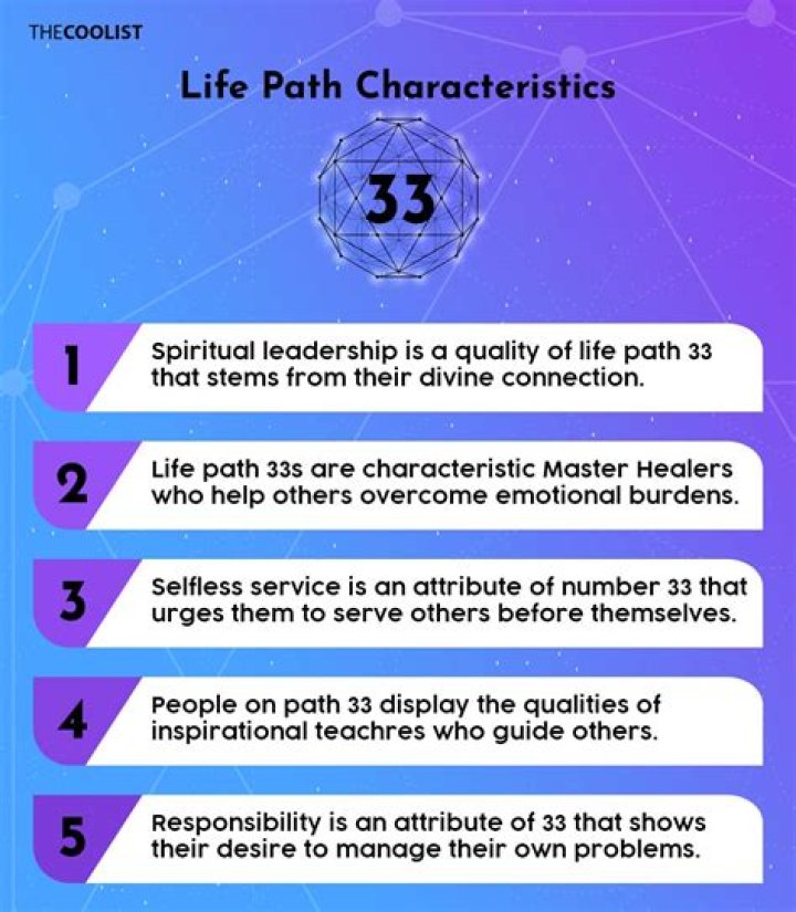 Unlocking His Personality And Life Path